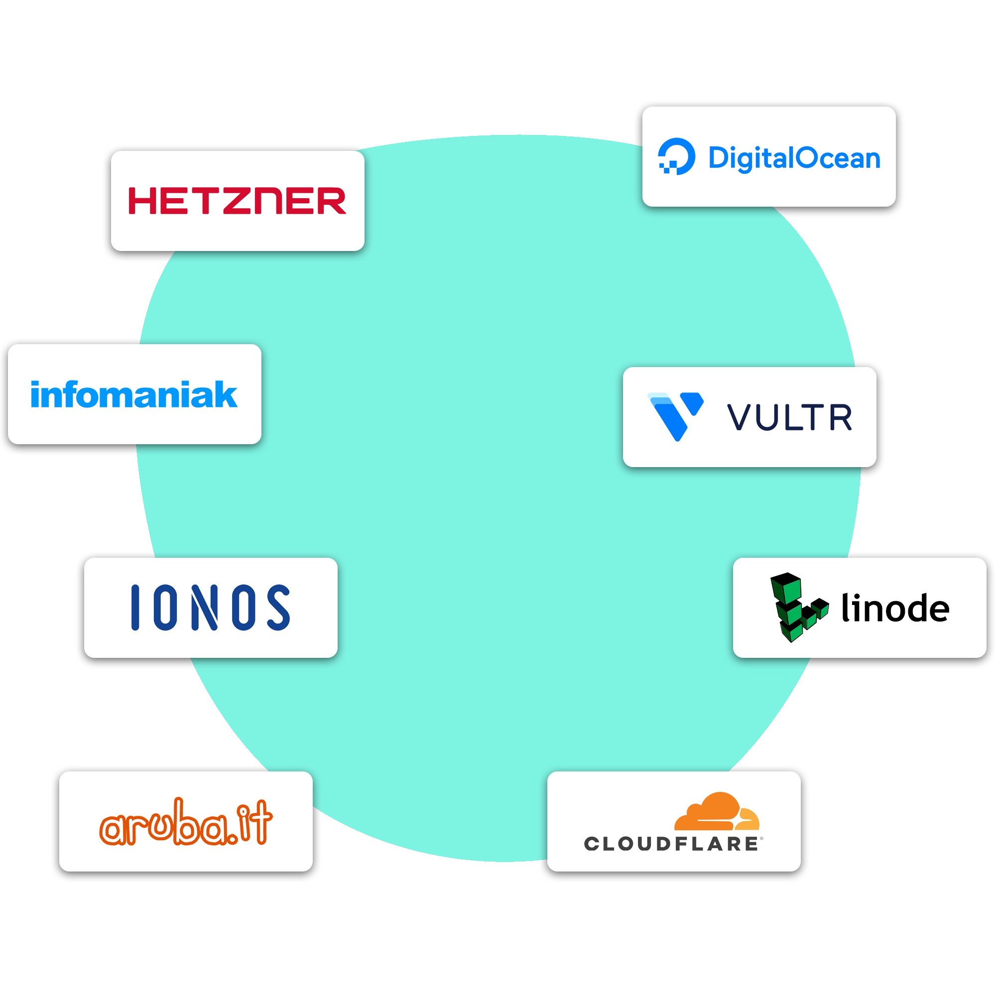 Immagine della sezione sull'integrazione dei provider universali
